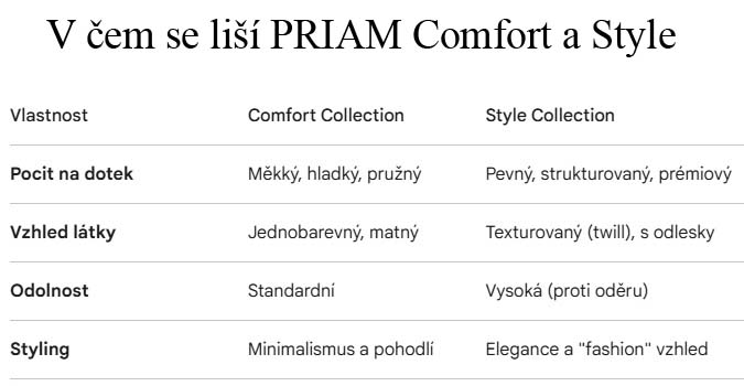 PRIAM Style X Comfort 2026